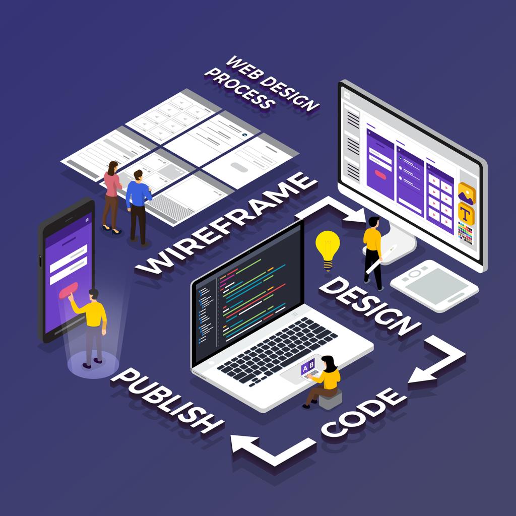 Work Process